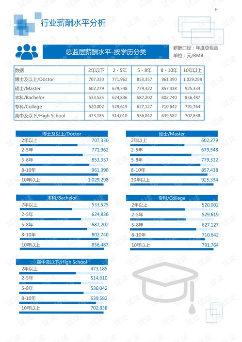 2020年轻工业文体工艺行业高尔夫用品——高尔夫组合球具领域市场调查与行业分析报告
